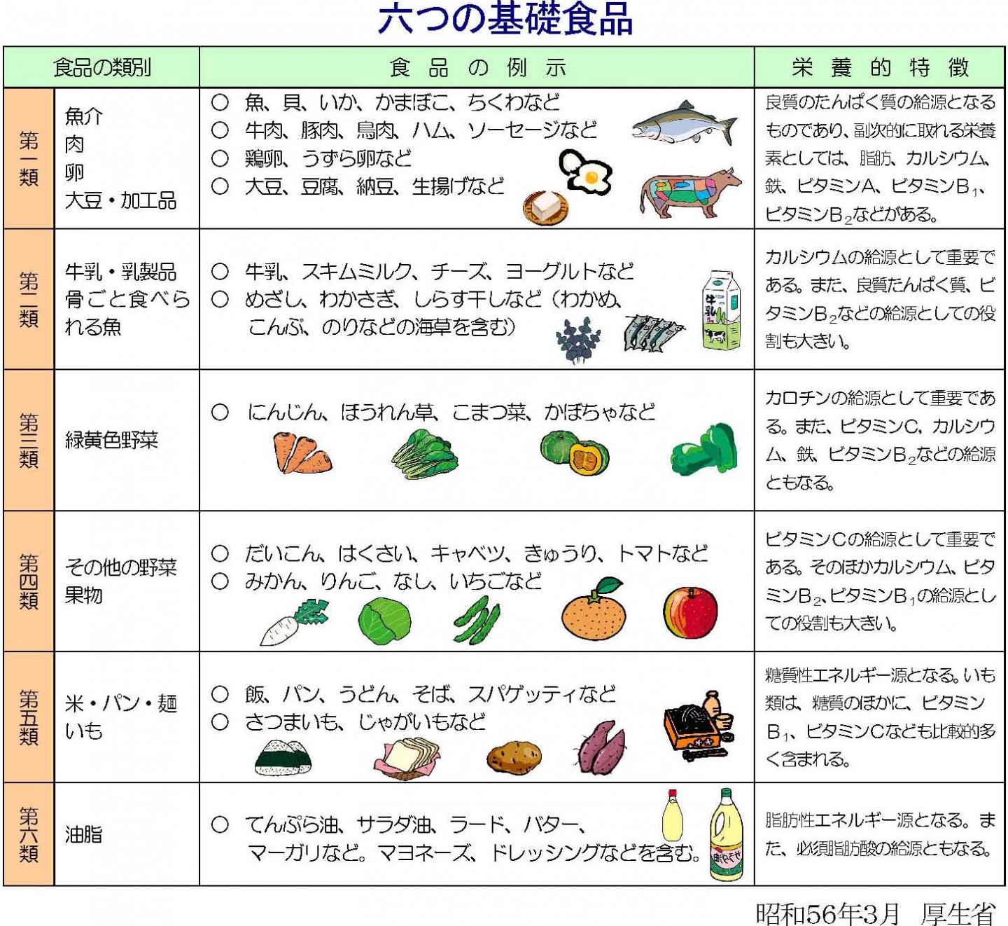 6つの基礎食品と献立の作り方 公益社団法人 千葉県栄養士会